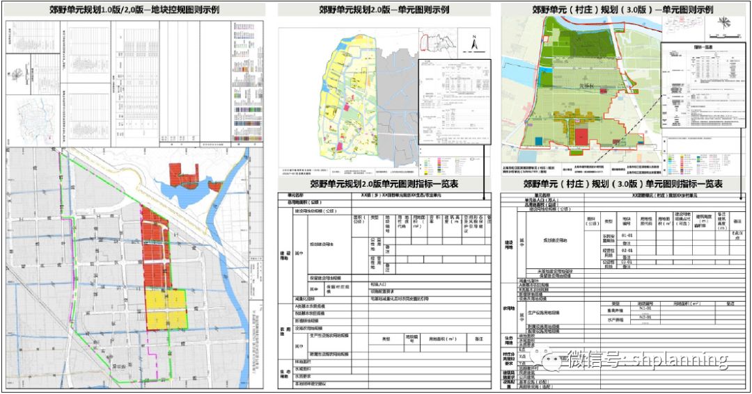 镇村域国土空间规划的单元式编制与管理