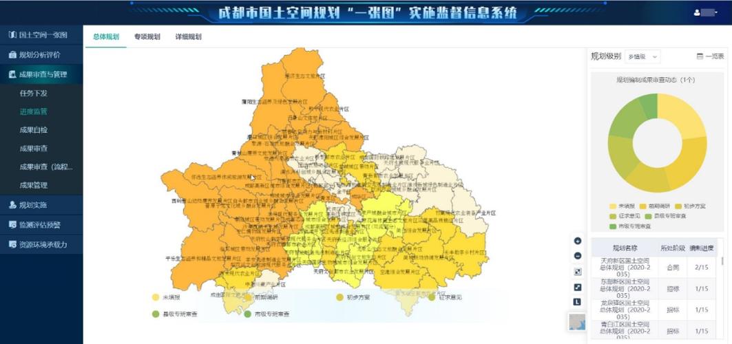 国土空间规划“一张图”建设与规划编制 从蓝图到数字治理的协同路径